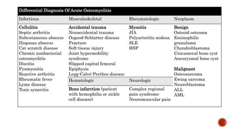 Acute Hematogenous Osteomyelitis Ppt