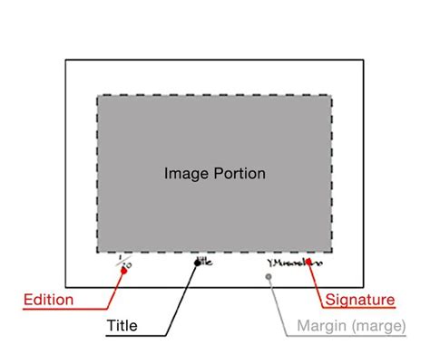 how to sign an open edition print