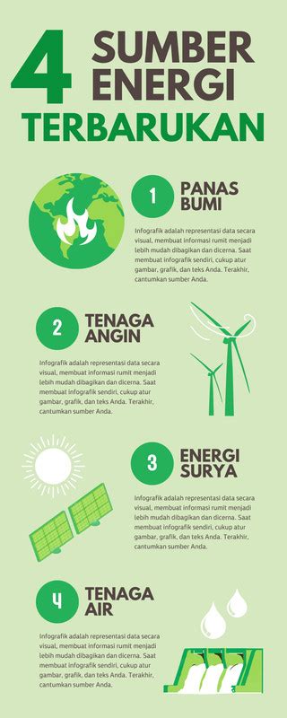 Infografis Energi Terbarukan Untuk Semua Energi Terbarukan Inklusif Hot Sex Picture