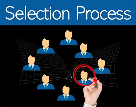 Explain the Strategic Importance of Process Selection