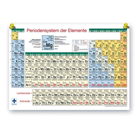 Periodensystem Der Elemente DIN A1 Poster Der Hedinger De