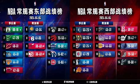 Nba季後賽2024年賽事表、總決賽、即時戰績、投注轉播，重頭戲看這！