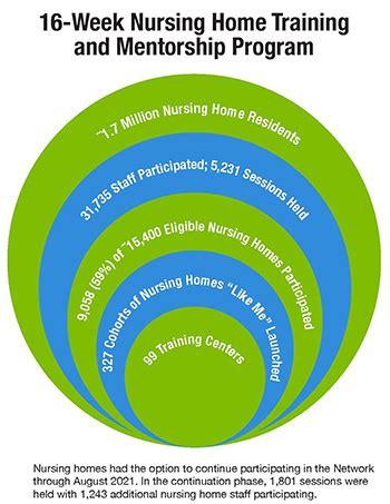 Data And Impact From The National Nursing Home Covid Network