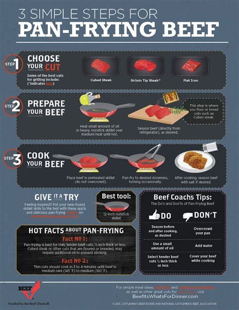 3 Steps To Follow Cooking Beef Infographics Clover Meadows Beef