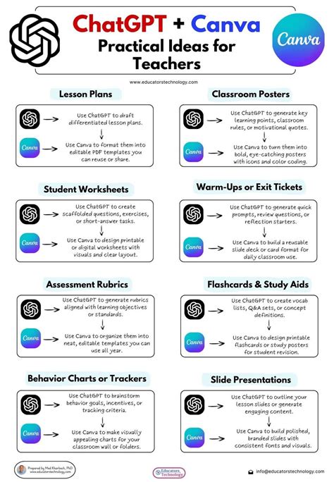 by SCerendipity on Stay in School in 2025 | Student teaching ...