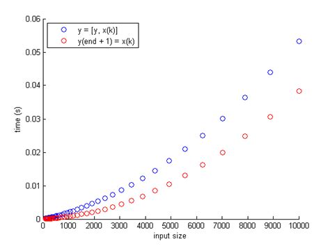 Appending To Array In Matlab A Comprehensive Guide