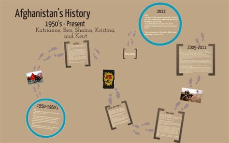 Afghanistan History Timeline by Ben Coutu on Prezi