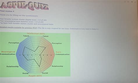 Raads R Test Online 5