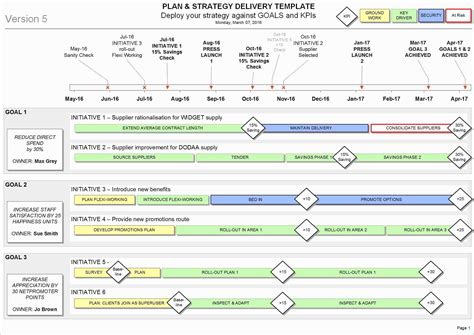 Project Closure Report Template Ppt - Toptemplate.my.id
