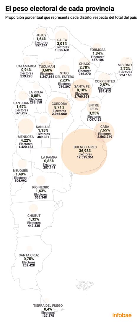 Paso Los Primeros Resultados Se Informarán Cuando Estén Escrutadas El 10 De Las Mesas De Los