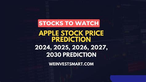 Apple Stock Price Prediction 2024 2025 2026 2027 2030 And Long Term