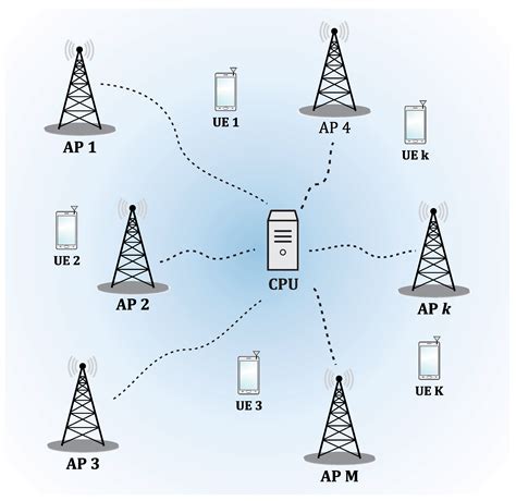 Emerging MIMO Technologies for 6G Networks