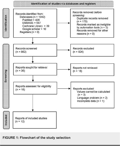 Figure 1 From Hyponatremia And Recurrent Febrile Seizures During