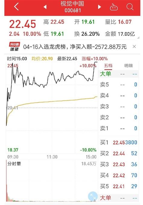 股价三跌停后今日涨停，视觉中国：正配合监管部门彻底整改南方网