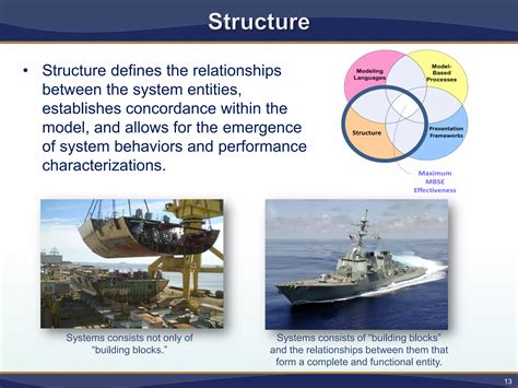 Model Based Systems Engineering Demystified Ppt