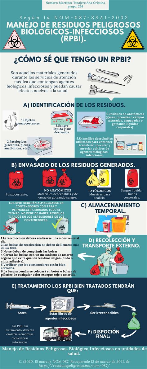 Norma 087 De Enfermeria