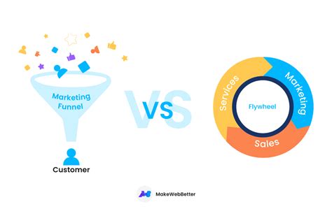 Marketing Funnel Vs Flywheel A Complete Guide Makewebbetter