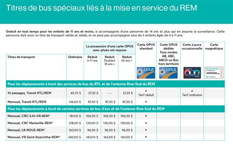 ARTM Discussion générale 761 par Misi Transport en commun