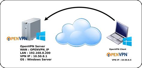 Openvpn Openvpn Server On Windows Hot Sex Picture