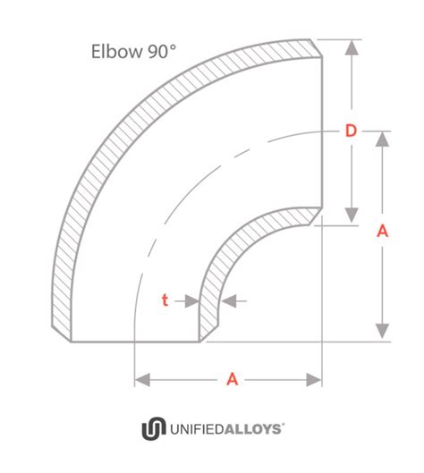 Standard Pipe Bend Radius Chart