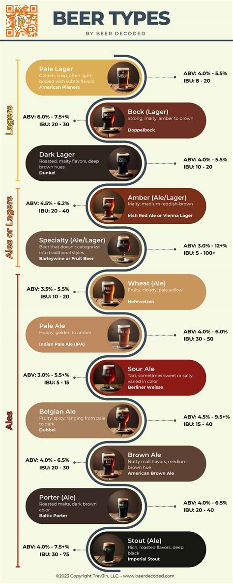 12 Craft Beer Types Unveiled: Ultimate Guide to Elevating Your Taste