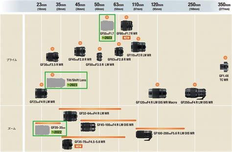 Fujifilm Gfx Lens Roadmap Just Announced With Ultra Fast Ultra Wide