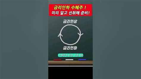 금리인하 수혜주 준비할 때 금리 인하 말나오면 상승할 주식은 금리인하 수혜주 정리 Youtube