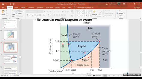 Penjelasan Grafik Diagram Fase Zat Youtube