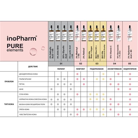 Inopharm Pure Elements