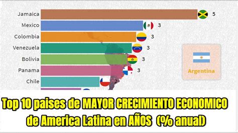 Top 10 Países De Mayor Crecimiento Económico De América Latina En AÑos