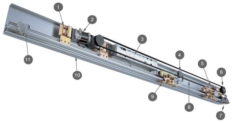 Automatic Door Dorma Automatic Sliding Door