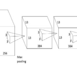 Pdf Deep Learning Techniques Overview