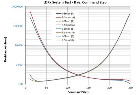 The Evolution of LDR Volume Control | Tortuga Audio