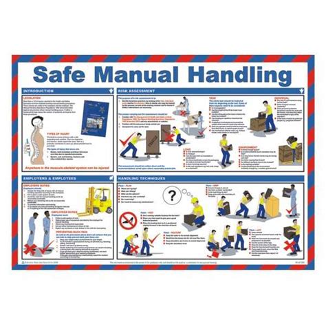 Safe Manual Handling Ppe Stores