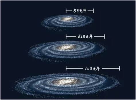 重新“画像”银河系：从“二环”扩到“五环” 中青在线