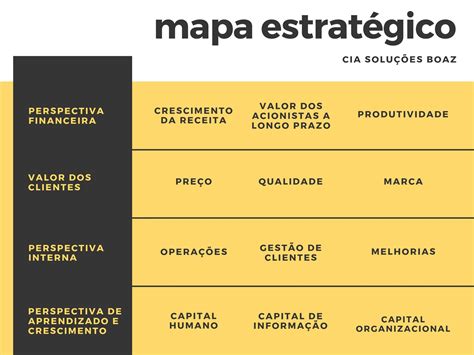 Modelos de quadros brancos de planejamento estratégico Canva