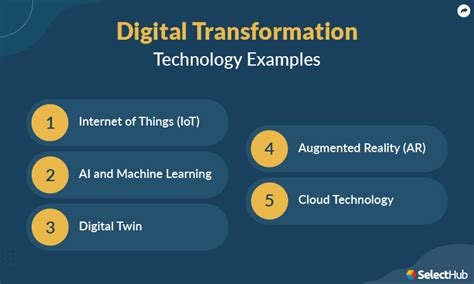 What Is Digital Transformation 2024 Comprehensive Guide