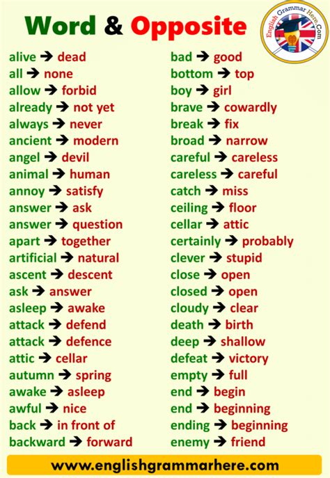 Englisjh Words And Opposites List English Vocabulary Words Learning Opposite Words English