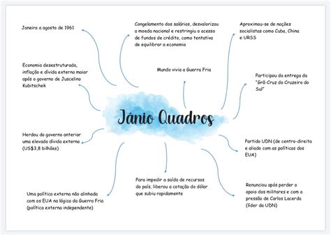 Mais Resumos Em Jl Resumos History Instagram Janioquadros Study