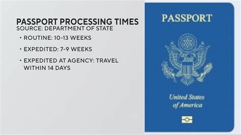 Surge In Requests U S Passport Delays A Huge Challenge For Lawmakers Travel Agents Cbs Boston