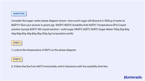 Solved Consider The Sugar Water Phase Diagram Shown How Much Sugar