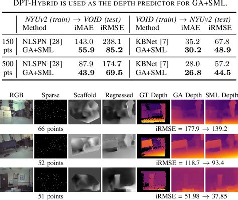 Table Iv From Monocular Visual Inertial Depth Estimation Semantic Scholar