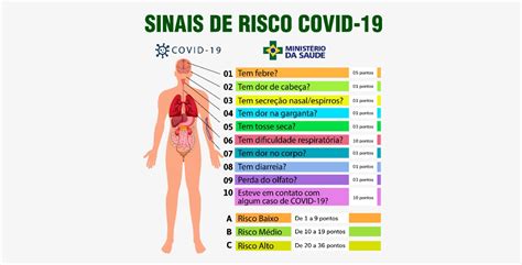 Classifica O De Risco Por Infec O Do Covid