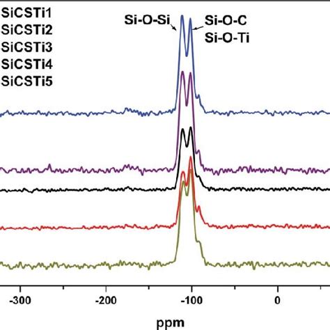 Scheme Of Potential Interactions Between Methyl Orange Particles And Download Scientific