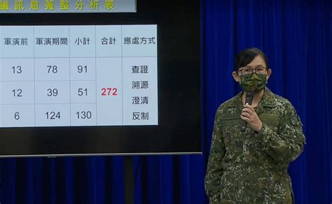 中共軍演也打「認知作戰」 國防部︰本月已272則爭議訊息 臺北市 自由時報電子報