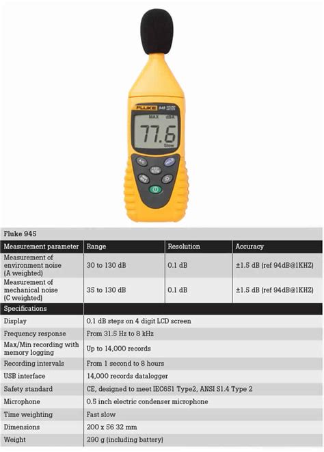 Fluke 945 Digital Sound Level Meter Range 130 Db With Auto Power Off