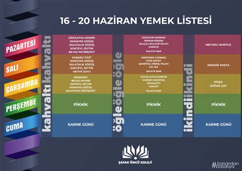 Doğa Yemek Listesi 2