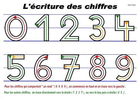 R Numeration Outils Divers Aled Apprentissage De La Lecture