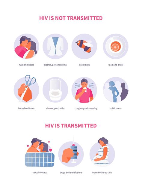 Formas De Transmissão Do Hiv Vetor Vetor Premium