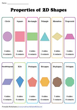 Shapes Vertices And Sides